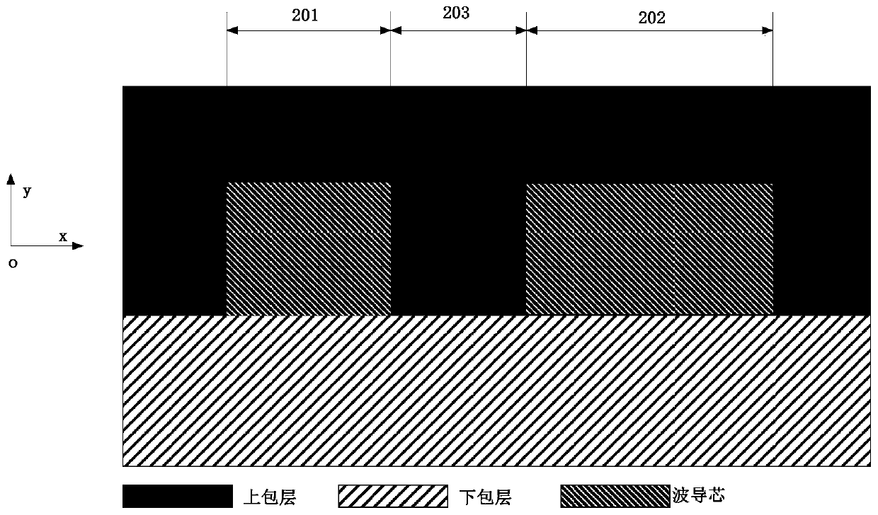 Dispersion control method suitable for integrated optical waveguide and integrated optical waveguide