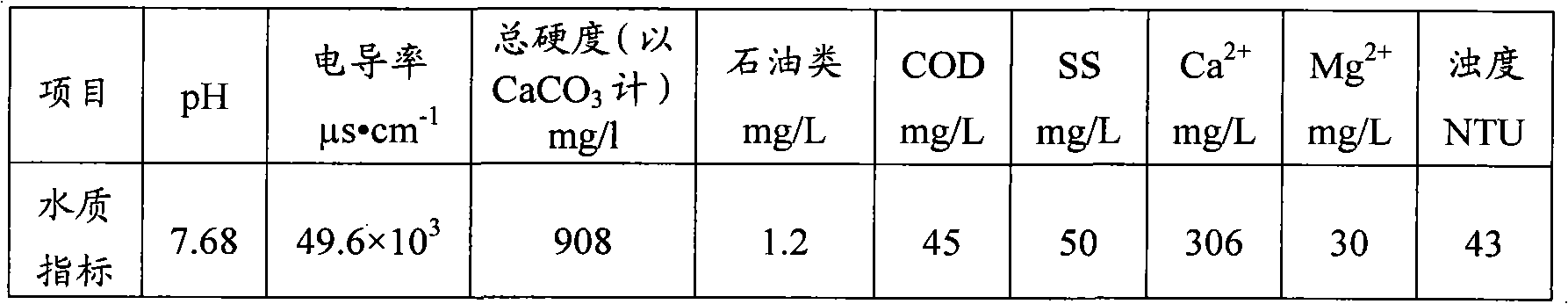 Method for treating wastewater