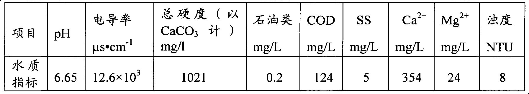 Method for treating wastewater