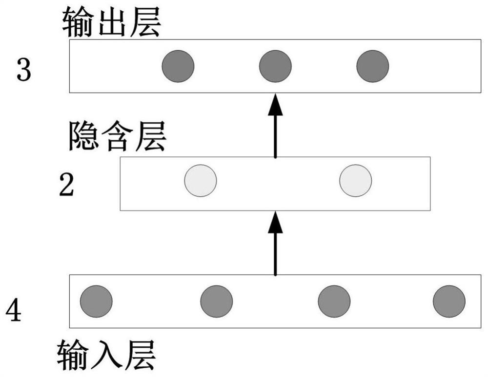 A method for calibrating key parameters of electric vehicle asynchronous motor