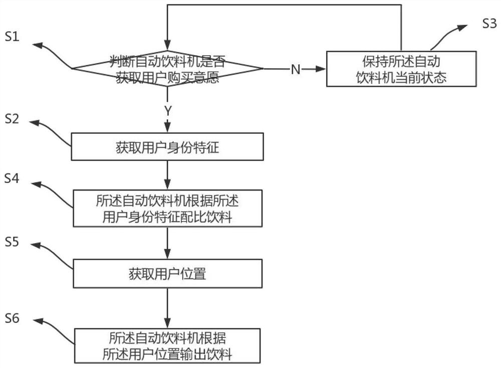 Beverage proportion data management method and system for automatic beverage dispenser