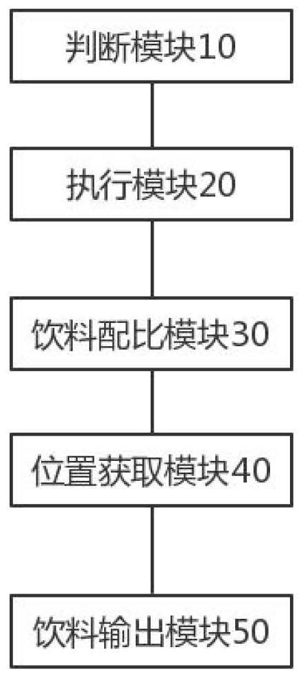 Beverage proportion data management method and system for automatic beverage dispenser