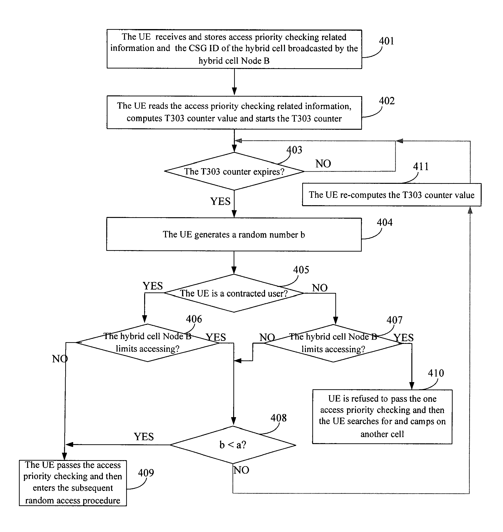 Method of camping on a hybrid cell and checking access priority and device therefor