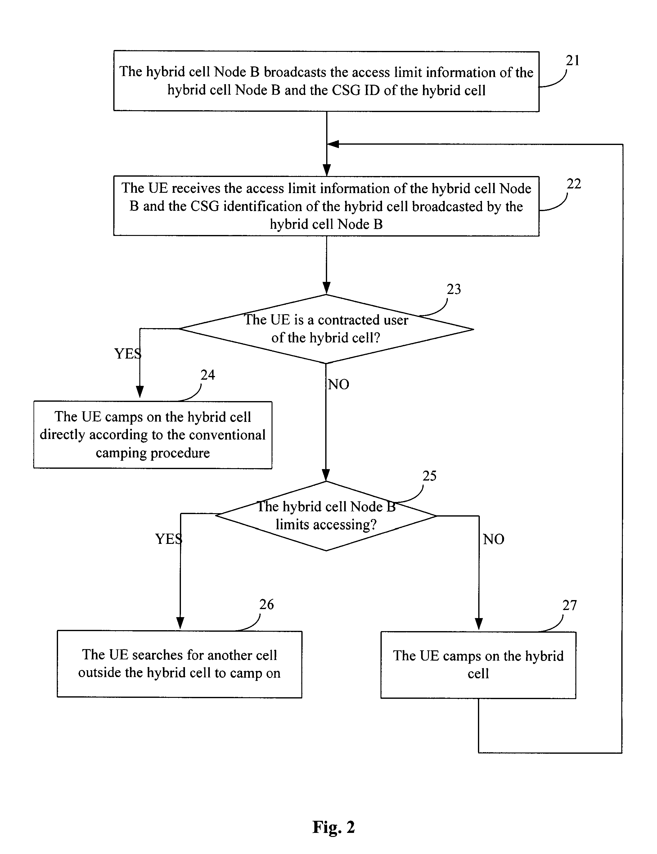 Method of camping on a hybrid cell and checking access priority and device therefor