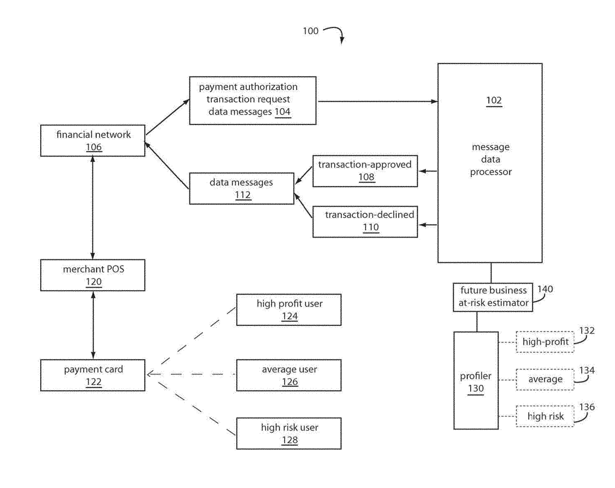 Reducing "declined" decisions with smart agent and artificial intelligence