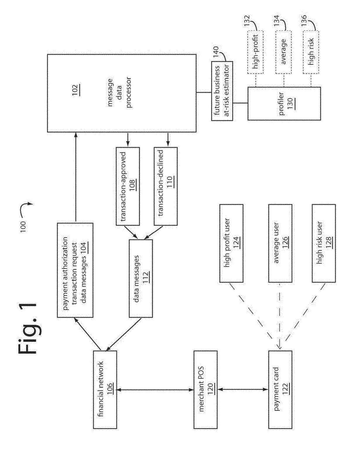 Reducing "declined" decisions with smart agent and artificial intelligence