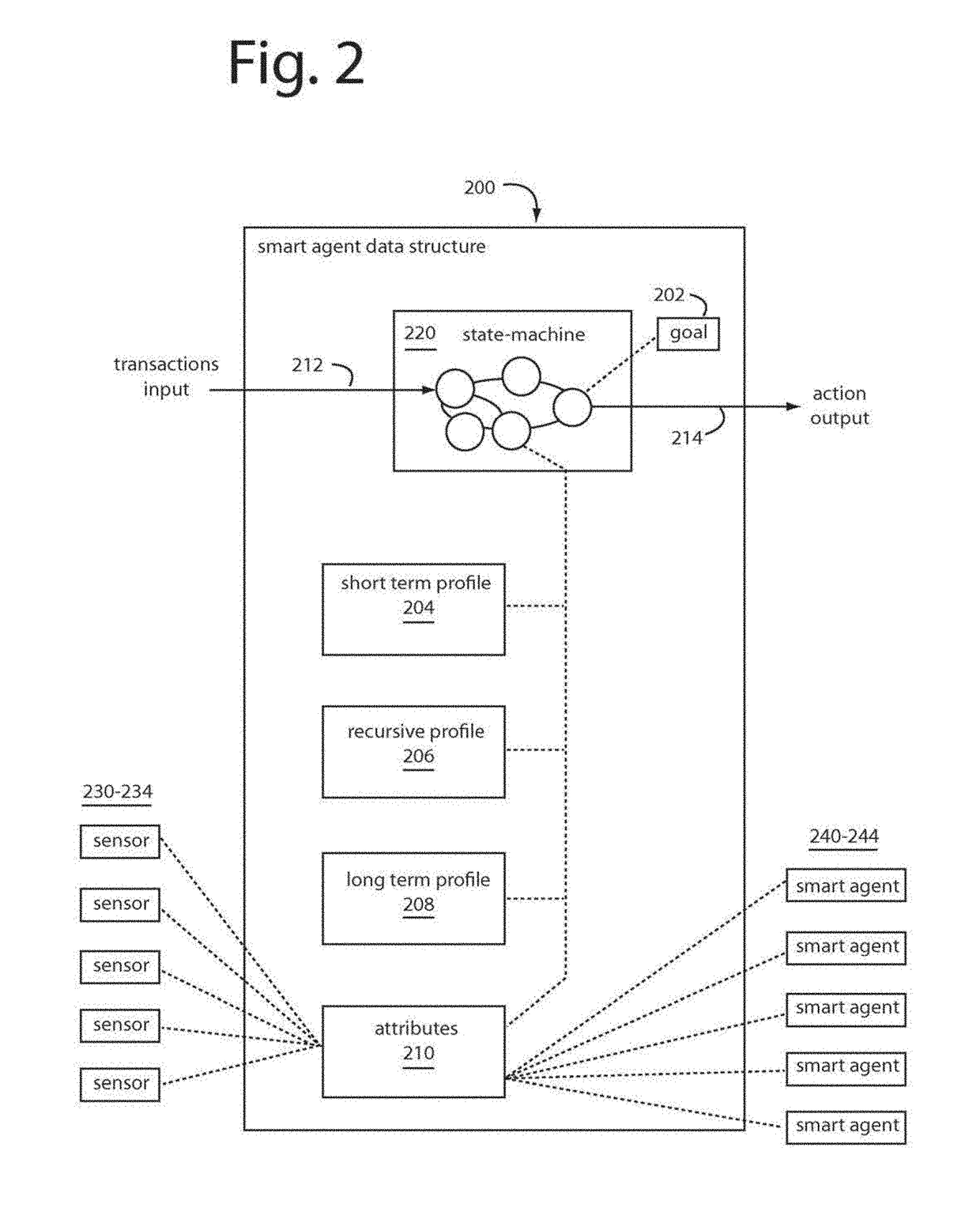 Reducing "declined" decisions with smart agent and artificial intelligence