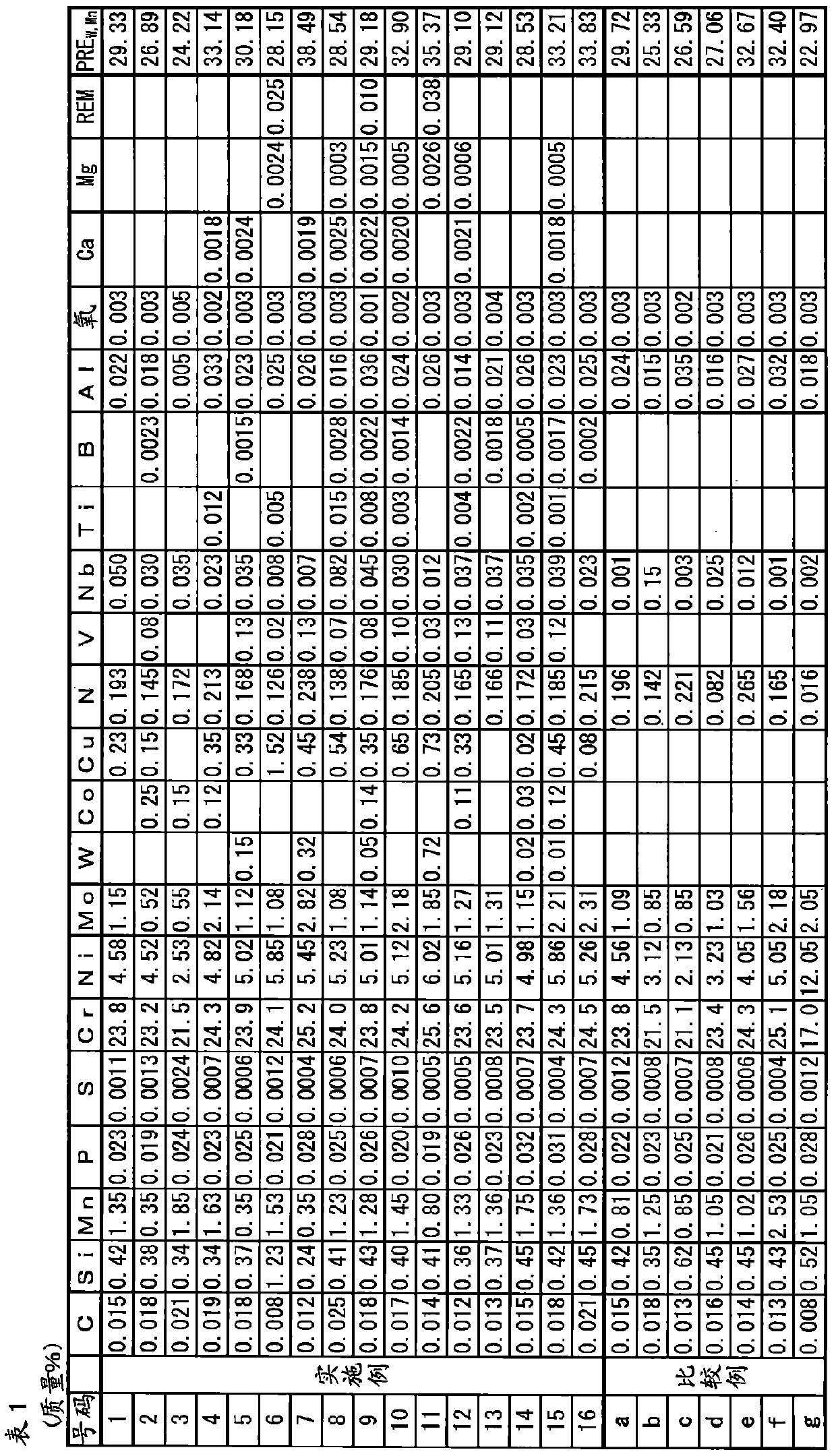 Two-phase stainless steel and manufacturing method therefor