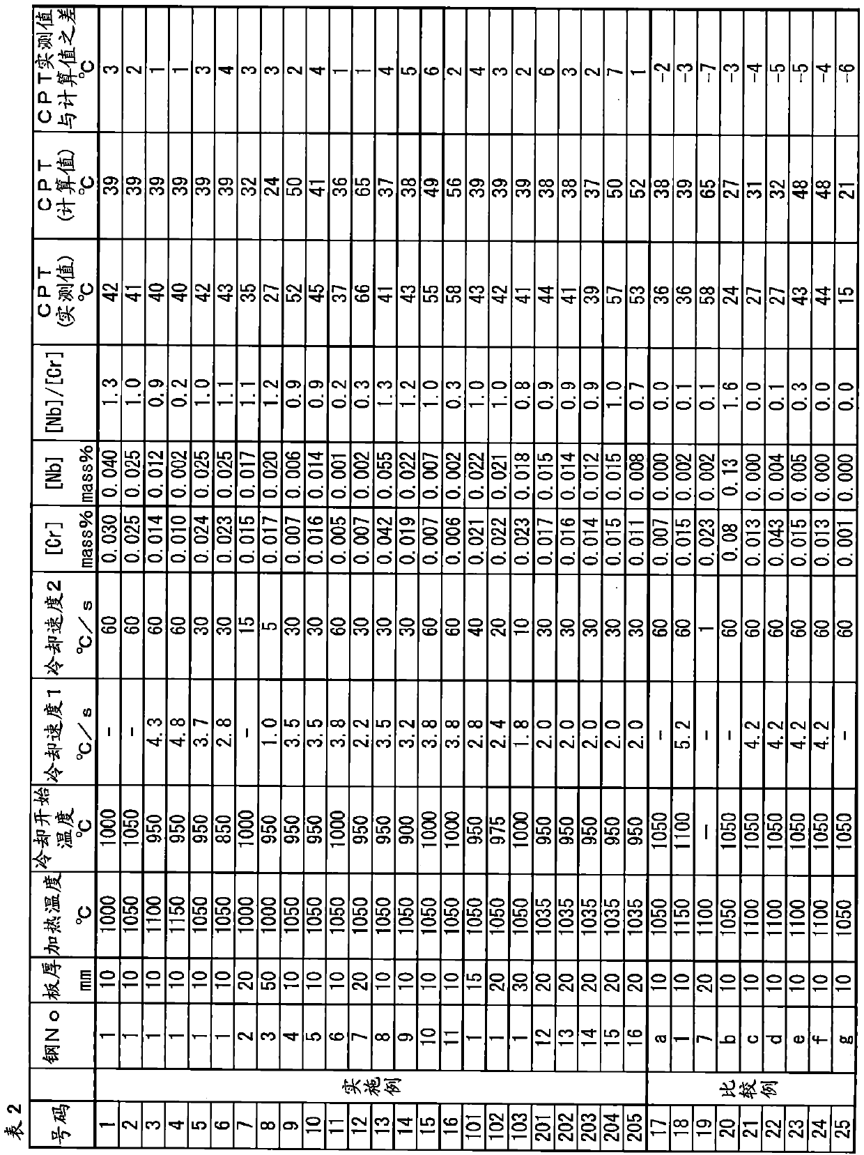 Two-phase stainless steel and manufacturing method therefor