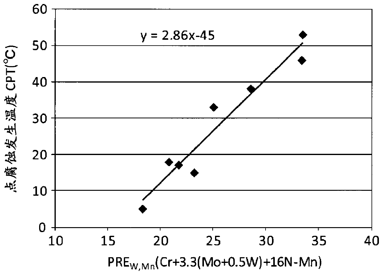 Two-phase stainless steel and manufacturing method therefor