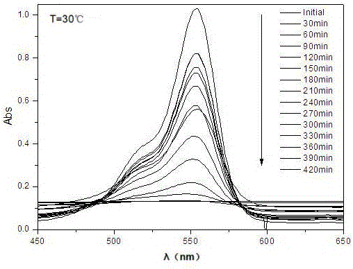 Method for preparing core-shell ferroferric oxide/graphene oxide composite nano-catalyst