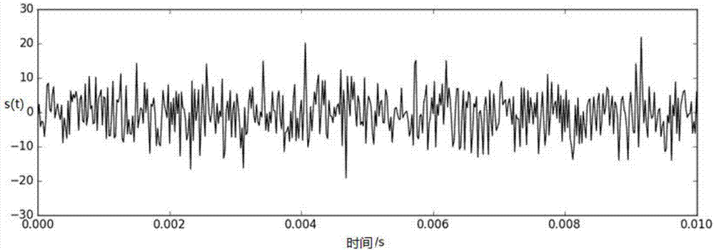 Method and device for signal processing