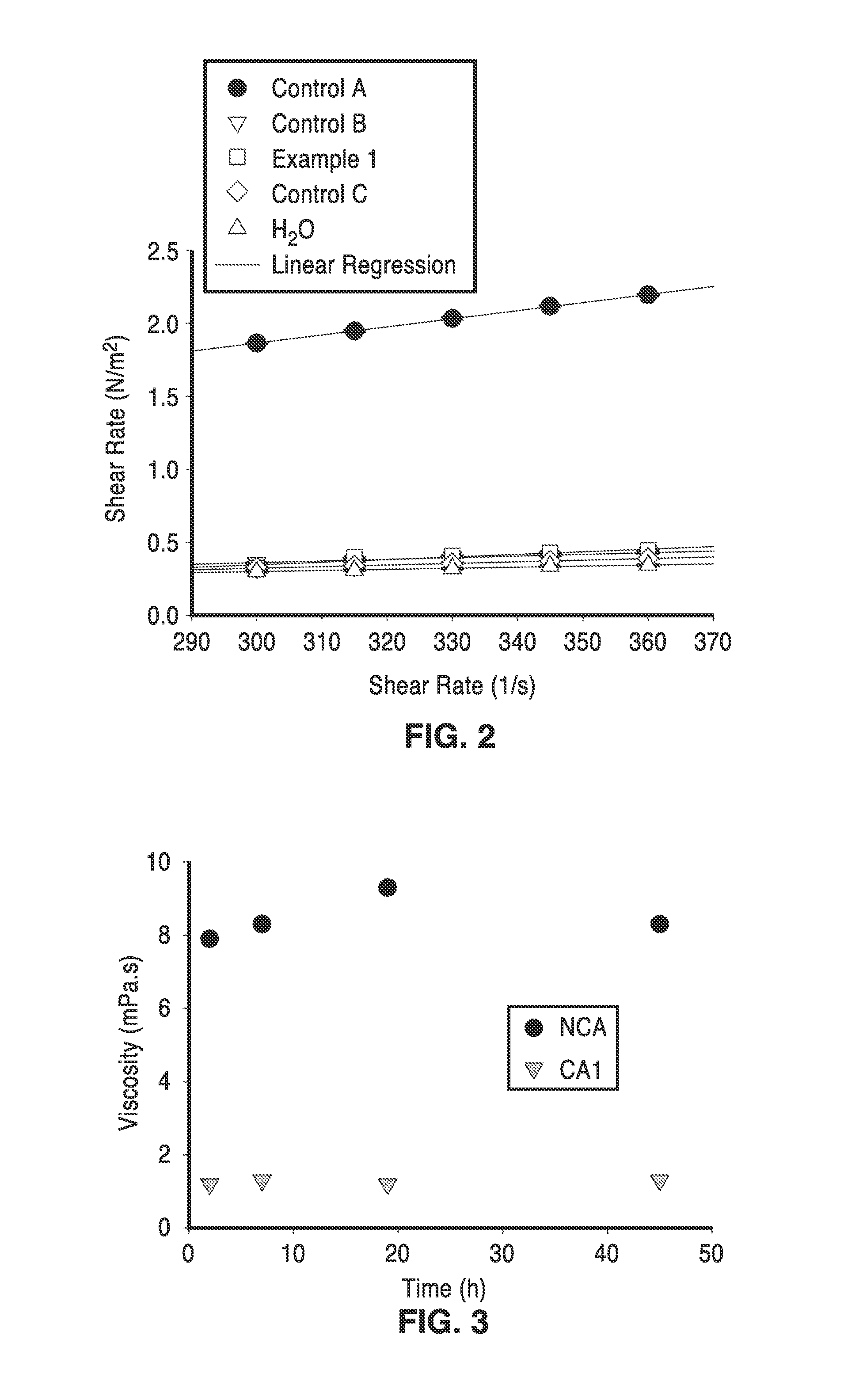 Spray dry method for encapsulation of biological moieties and chemicals in polymers cross-linked by multivalent ions for controlled release applications