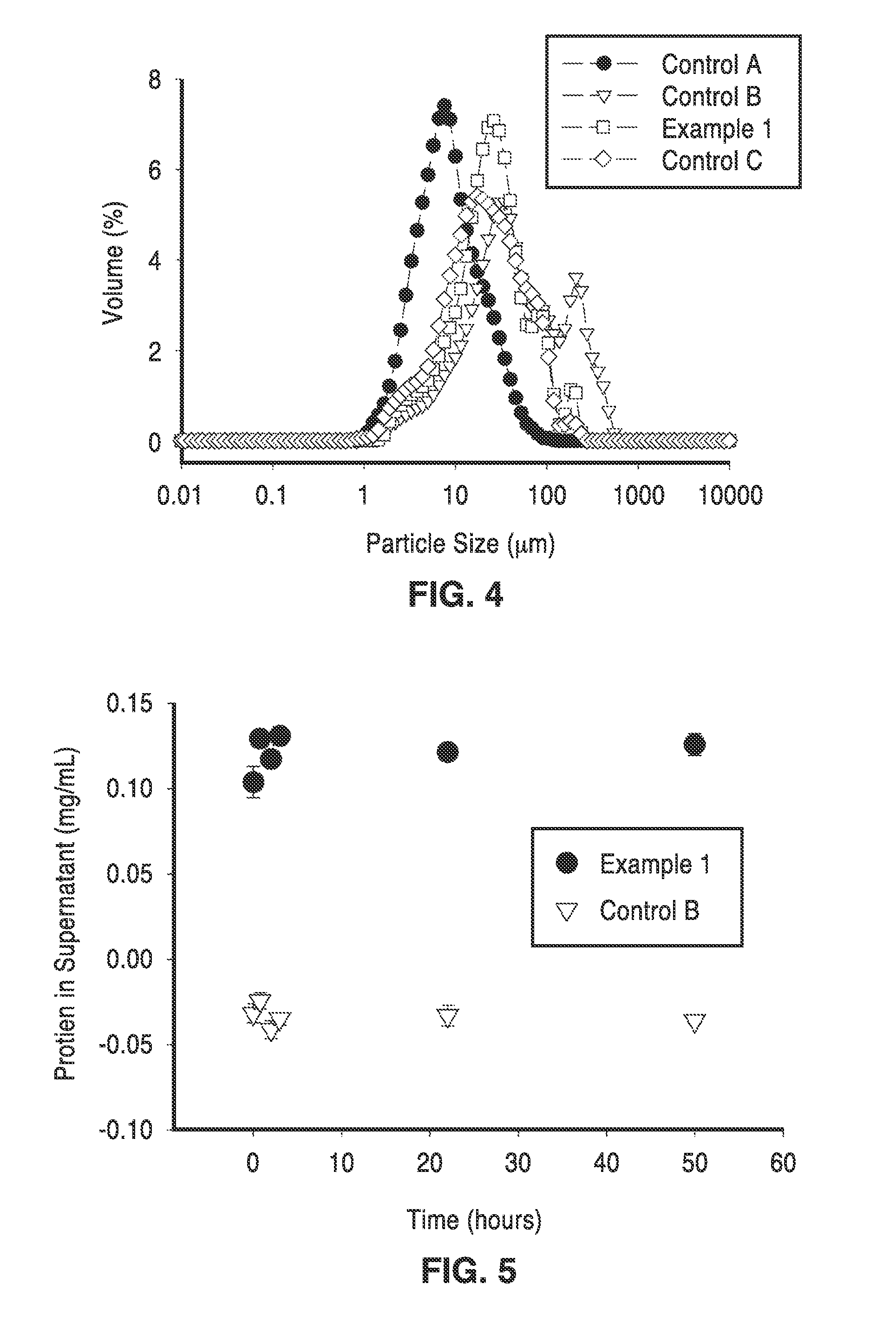 Spray dry method for encapsulation of biological moieties and chemicals in polymers cross-linked by multivalent ions for controlled release applications