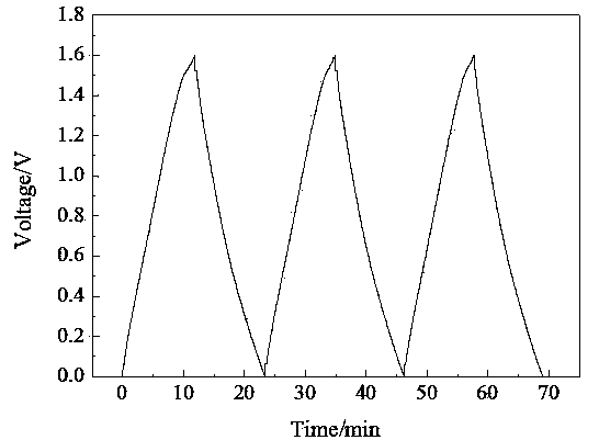 Hybrid energy storage device with zinc ion battery and supercapacitor