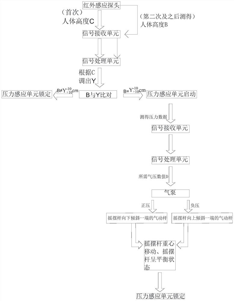 Seesaw self-balancing device and control method thereof