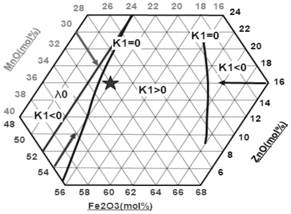 A wireless charging magnetic core for smart watches and its preparation method