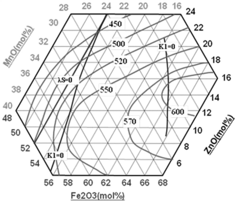 A wireless charging magnetic core for smart watches and its preparation method