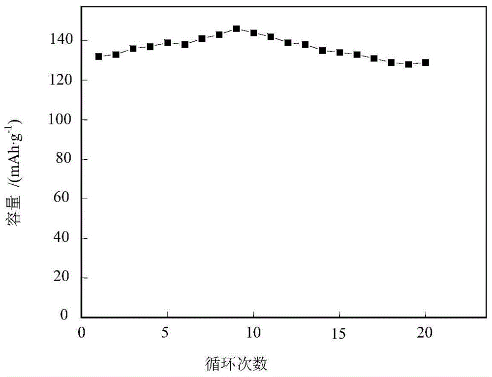 A kind of cathode material of magnesium ion battery and preparation method thereof