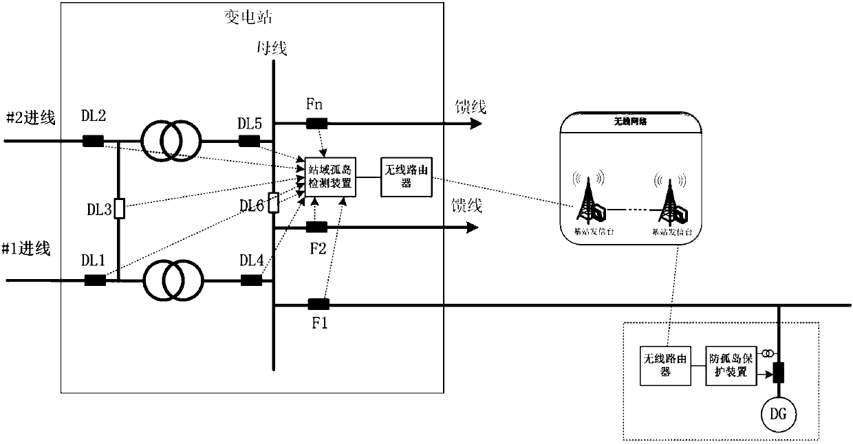 An anti-islanding protection system and method