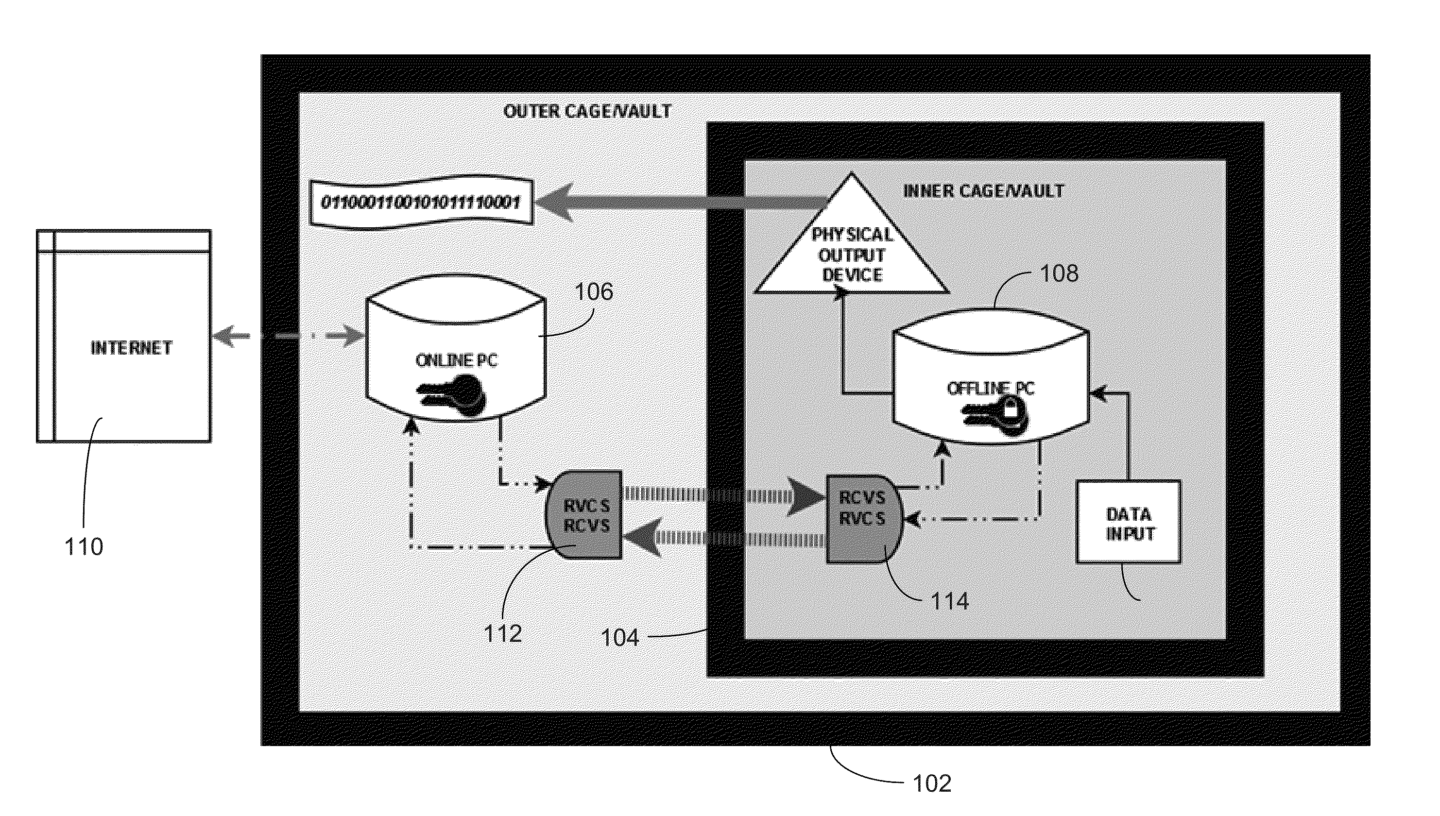 Method and system for securely storing and using private cryptographic keys