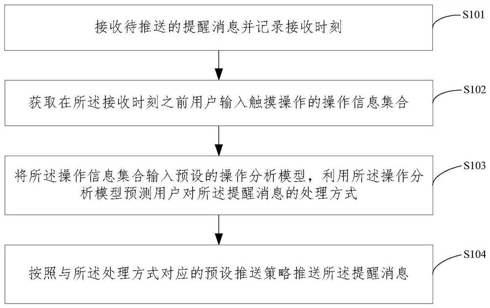 Message pushing method and device, electronic equipment and storage medium