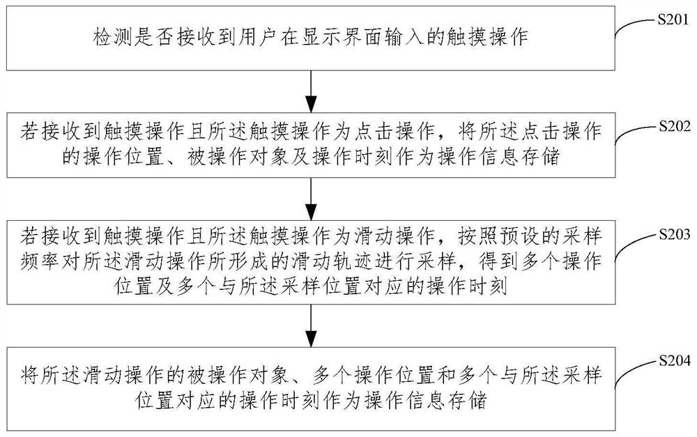 Message pushing method and device, electronic equipment and storage medium