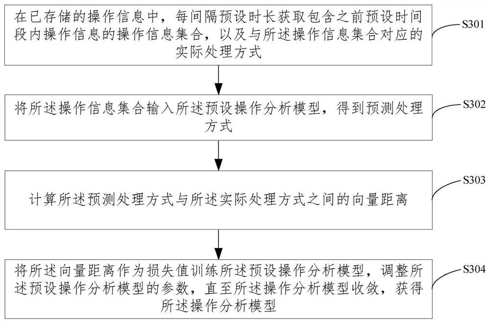 Message pushing method and device, electronic equipment and storage medium