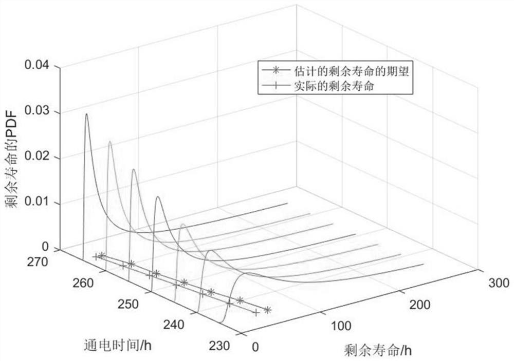 A Prediction Method for Imperfect Maintenance of Remaining Life of Equipment Based on Indirect Monitoring Data