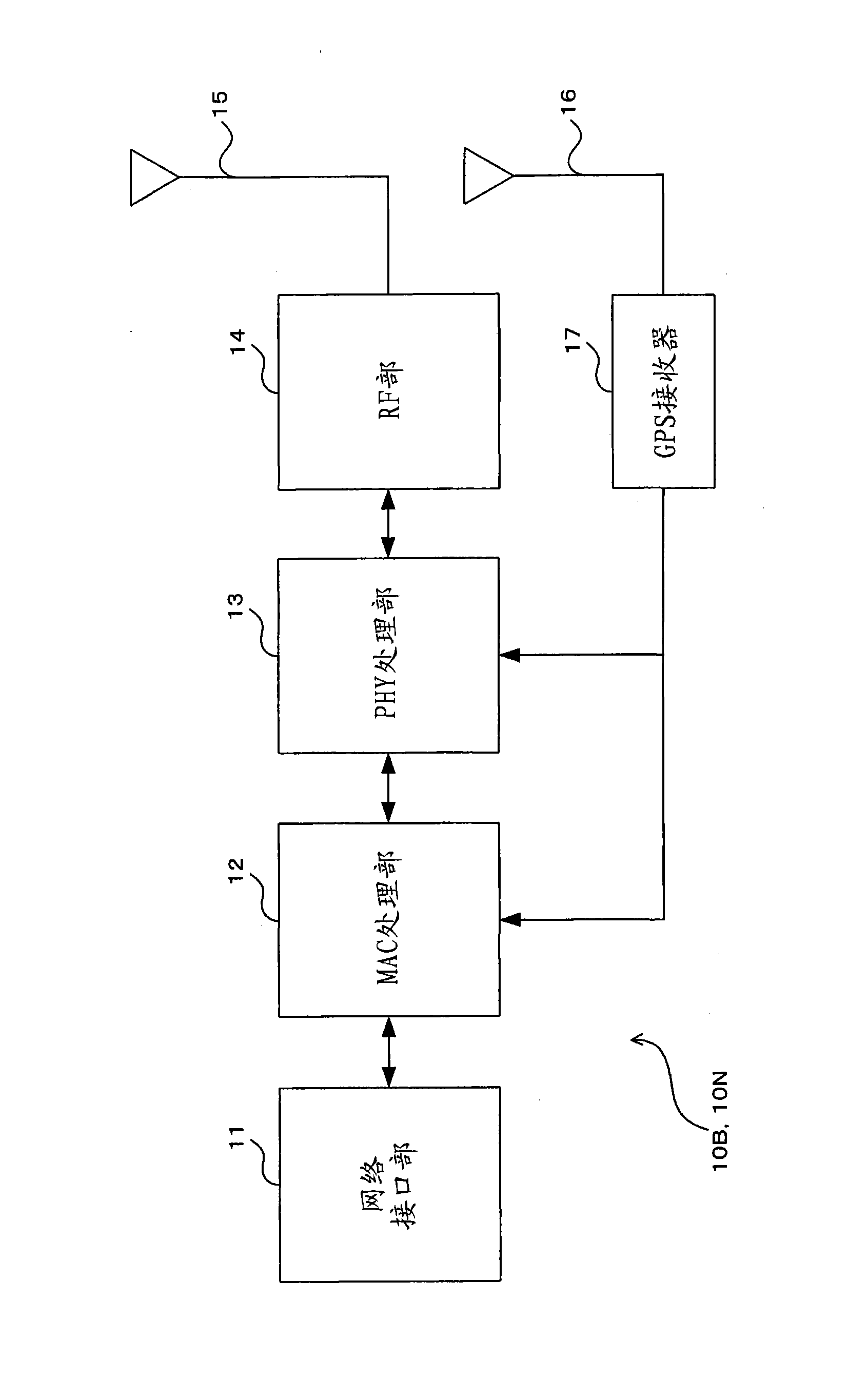 Radio communication method in traffic system, radio base station, and radio terminal