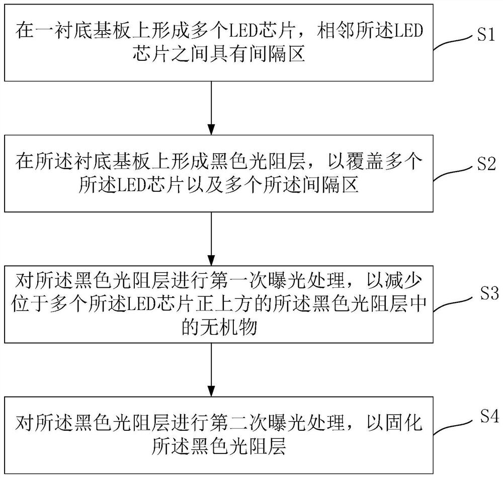 Manufacturing method of light-emitting substrate and light-emitting substrate