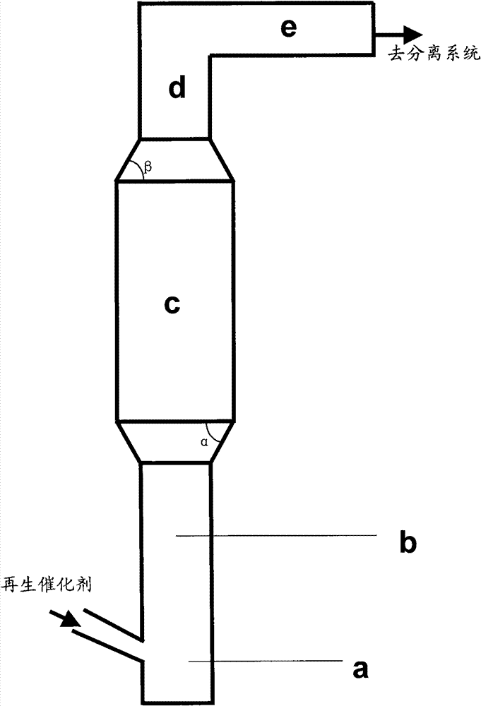 Catalytic conversion method for improving product distribution