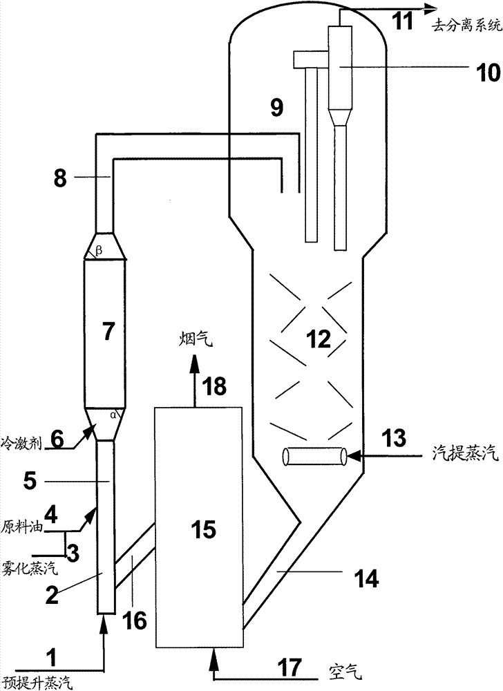 Catalytic conversion method for improving product distribution