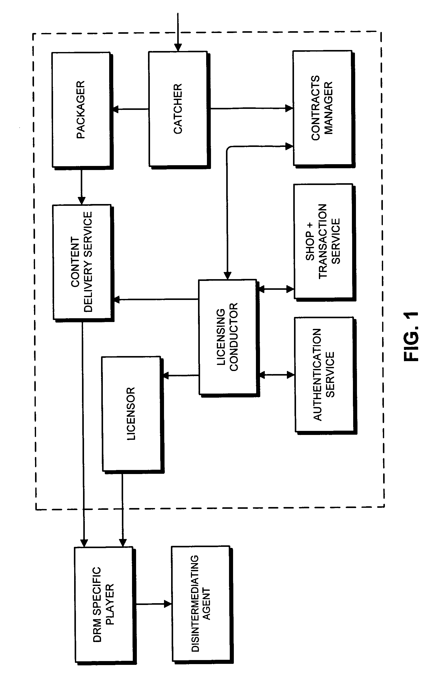 Method and apparatus for issuing rights in a digital rights management system