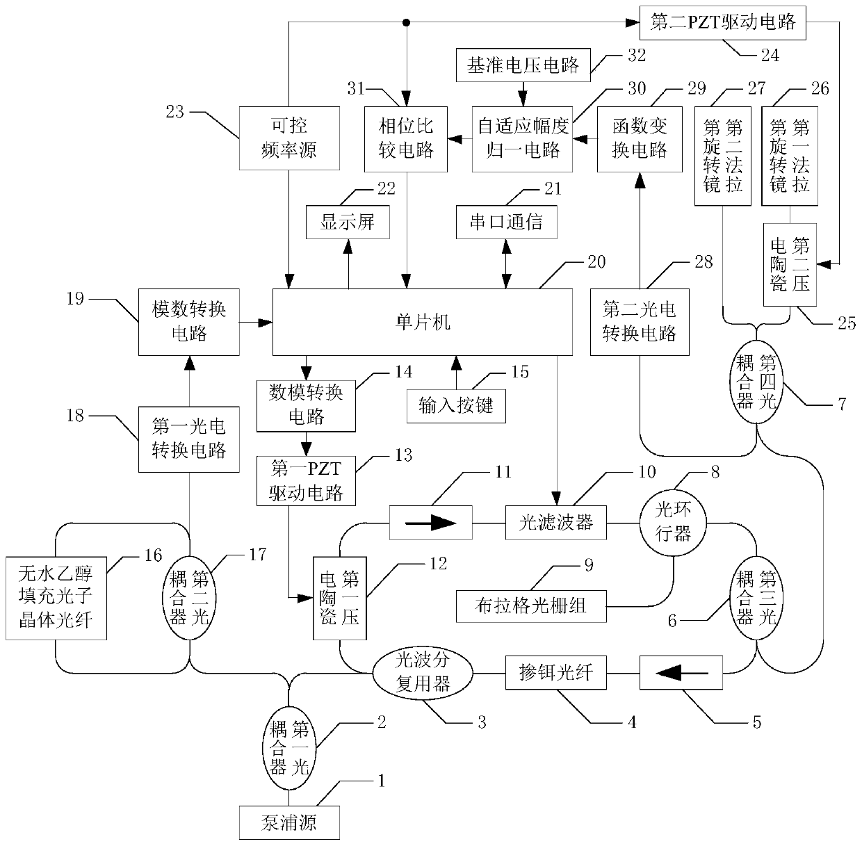 A Fiber Optic Sensor Based on Michelson Interference