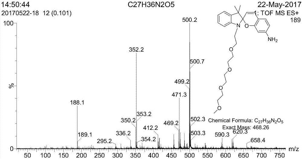 Synthesis method of spiro reverse photochromic reactive dye