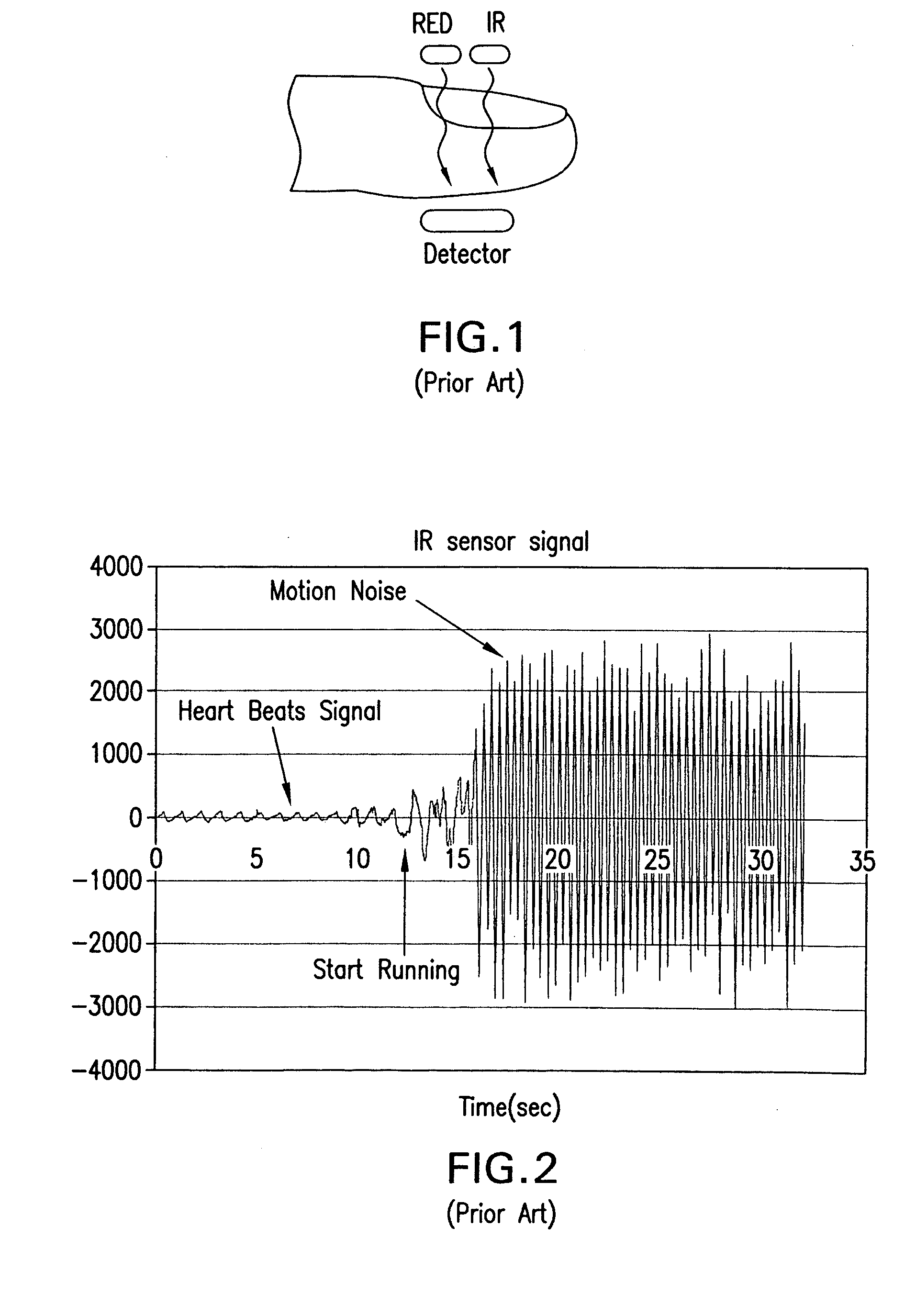 Exercise device, sensor and method of determining body parameters during exercise