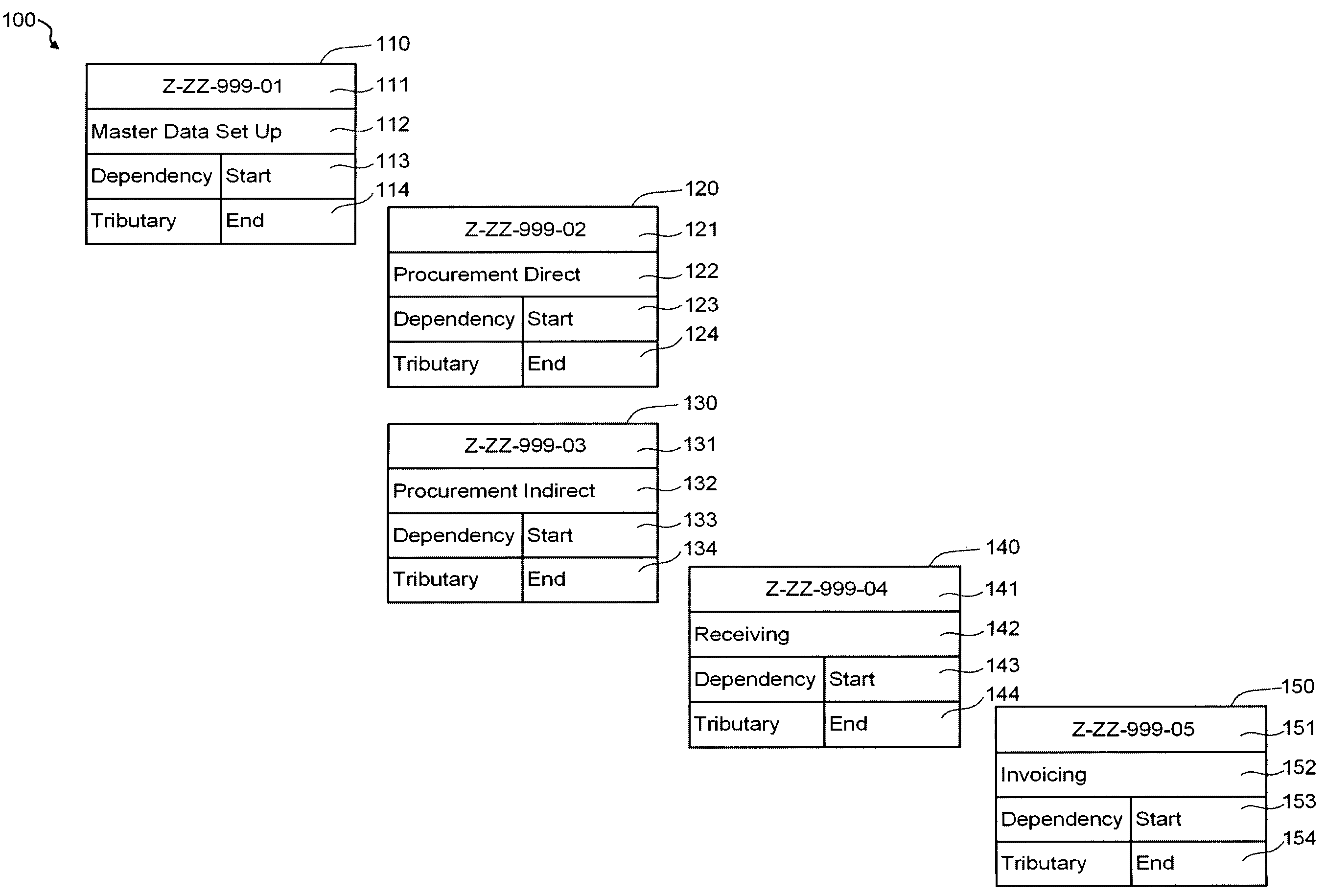 Testing tool comprising an automated multidimensional traceability matrix for implementing and validating complex software systems