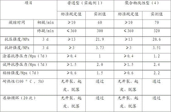 Slow-setting type waterproof mortar having self-repairing function and secondary permeability resistance as well as preparation method thereof