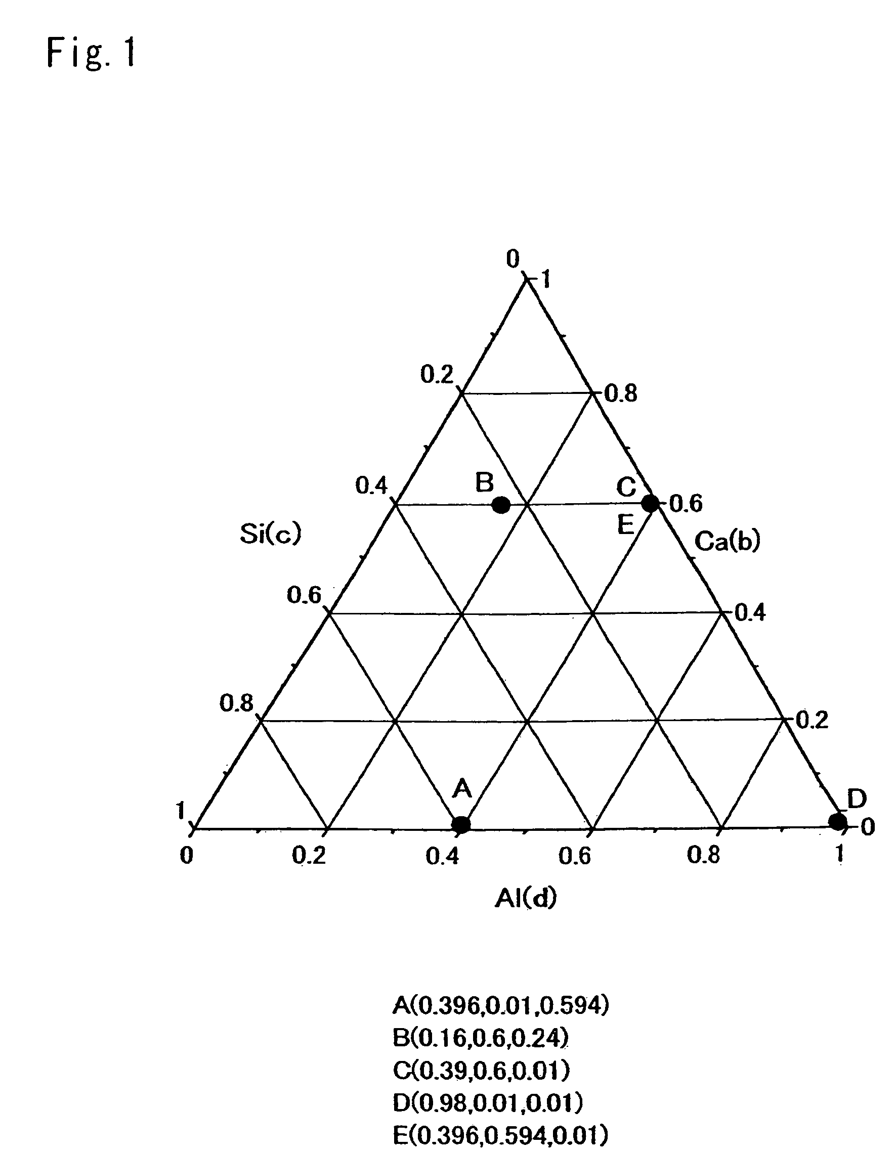 Phosphor and light emitting instrument