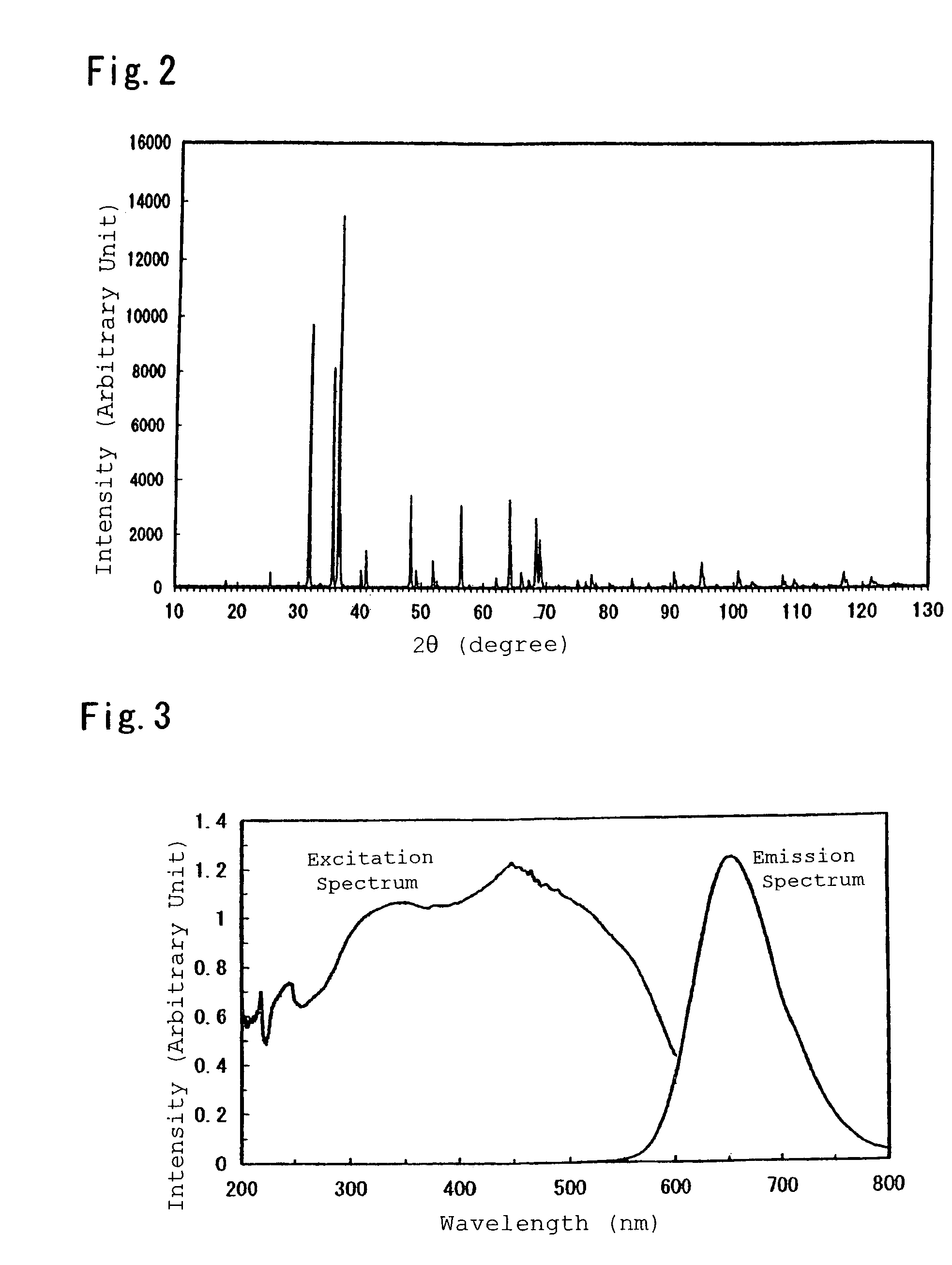 Phosphor and light emitting instrument