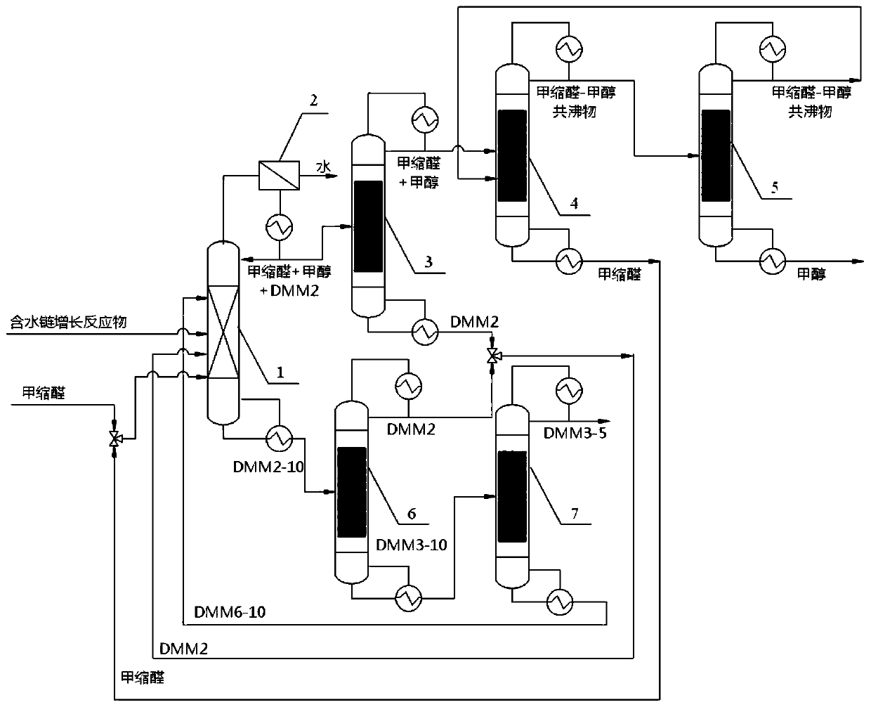 Reactive distillation-vapor permeation coupling process for polyoxymethylene dimethyl ether synthesis