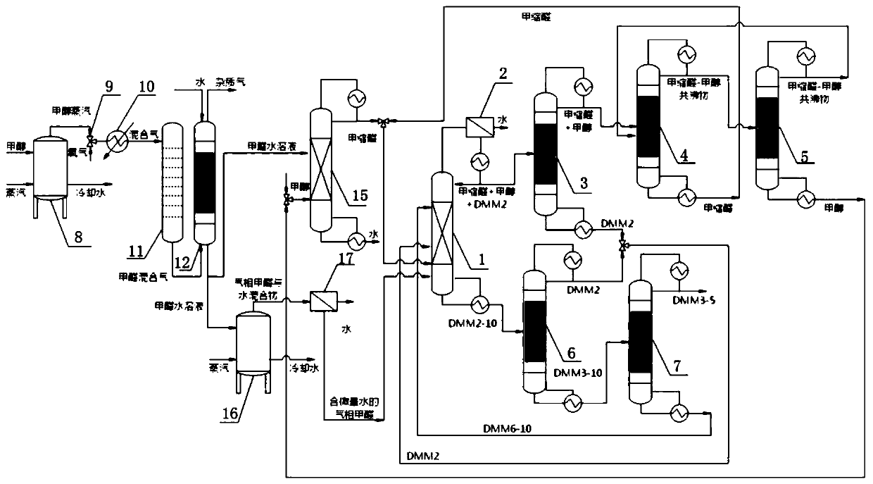 Reactive distillation-vapor permeation coupling process for polyoxymethylene dimethyl ether synthesis