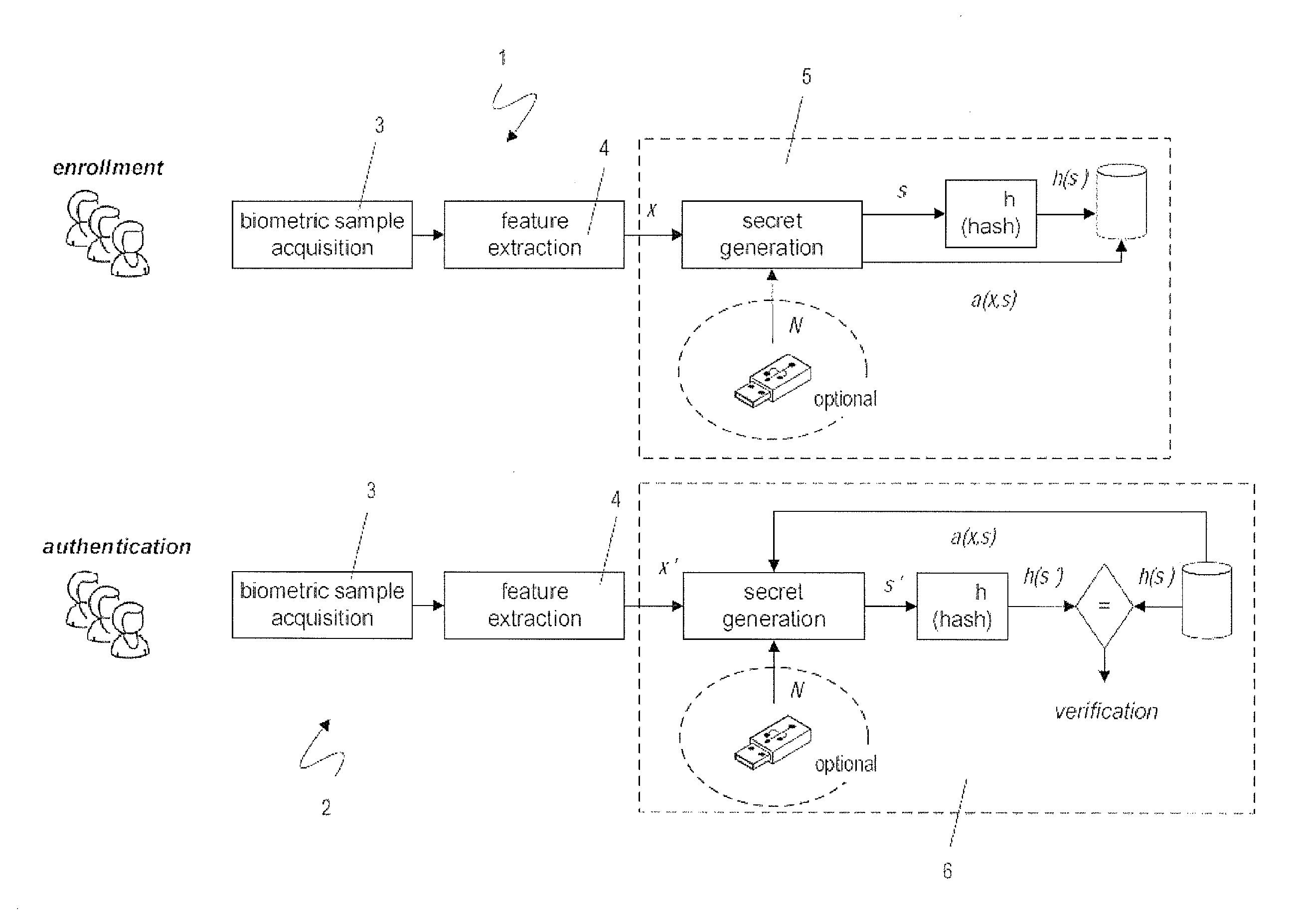 Method and system for biometric authentication and encryption