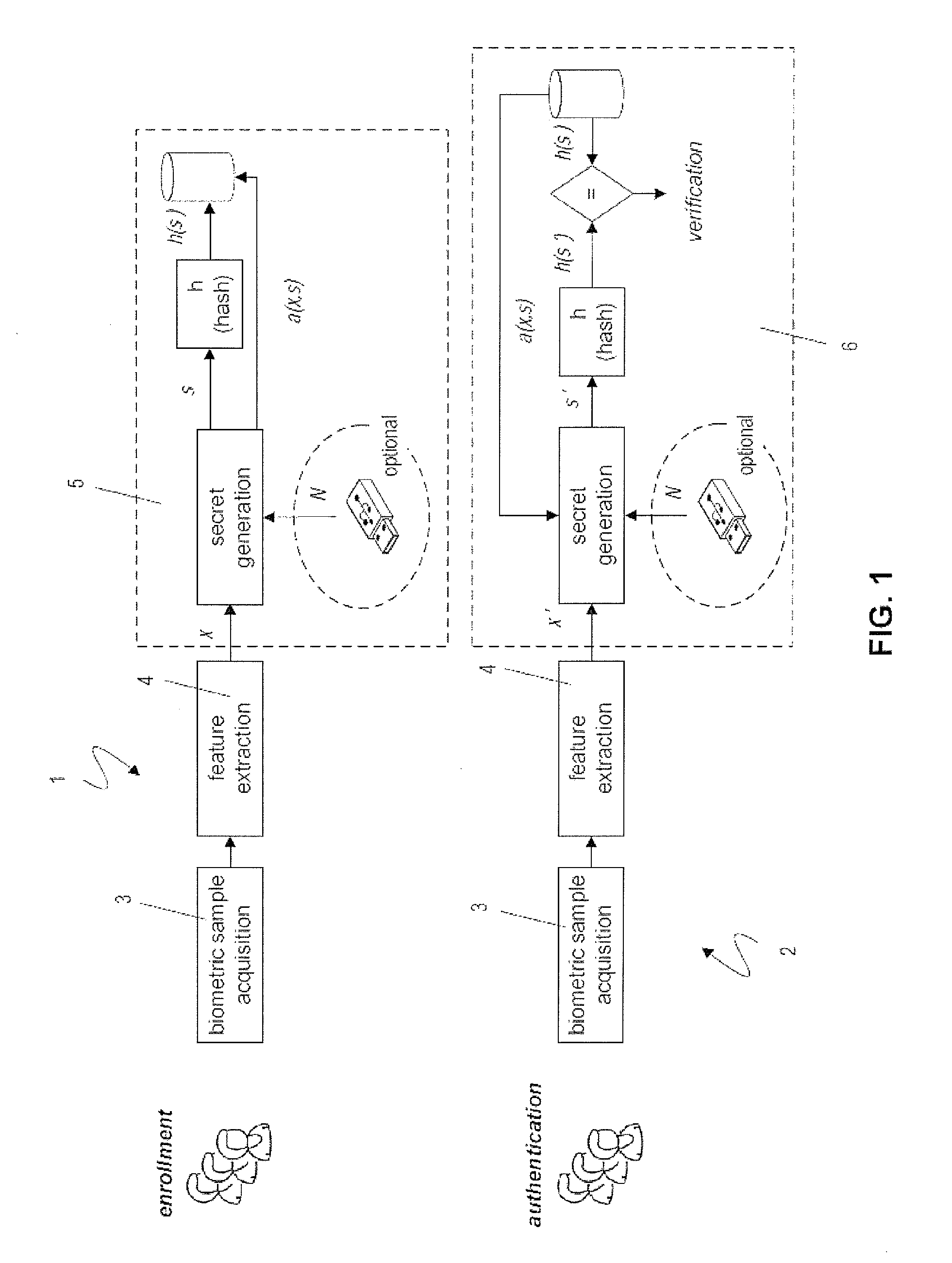 Method and system for biometric authentication and encryption