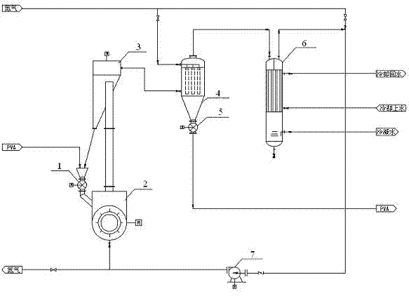 Nitrogen gas sealed circulating PVA powder processing method