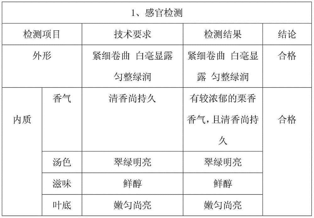 Process for making green tee