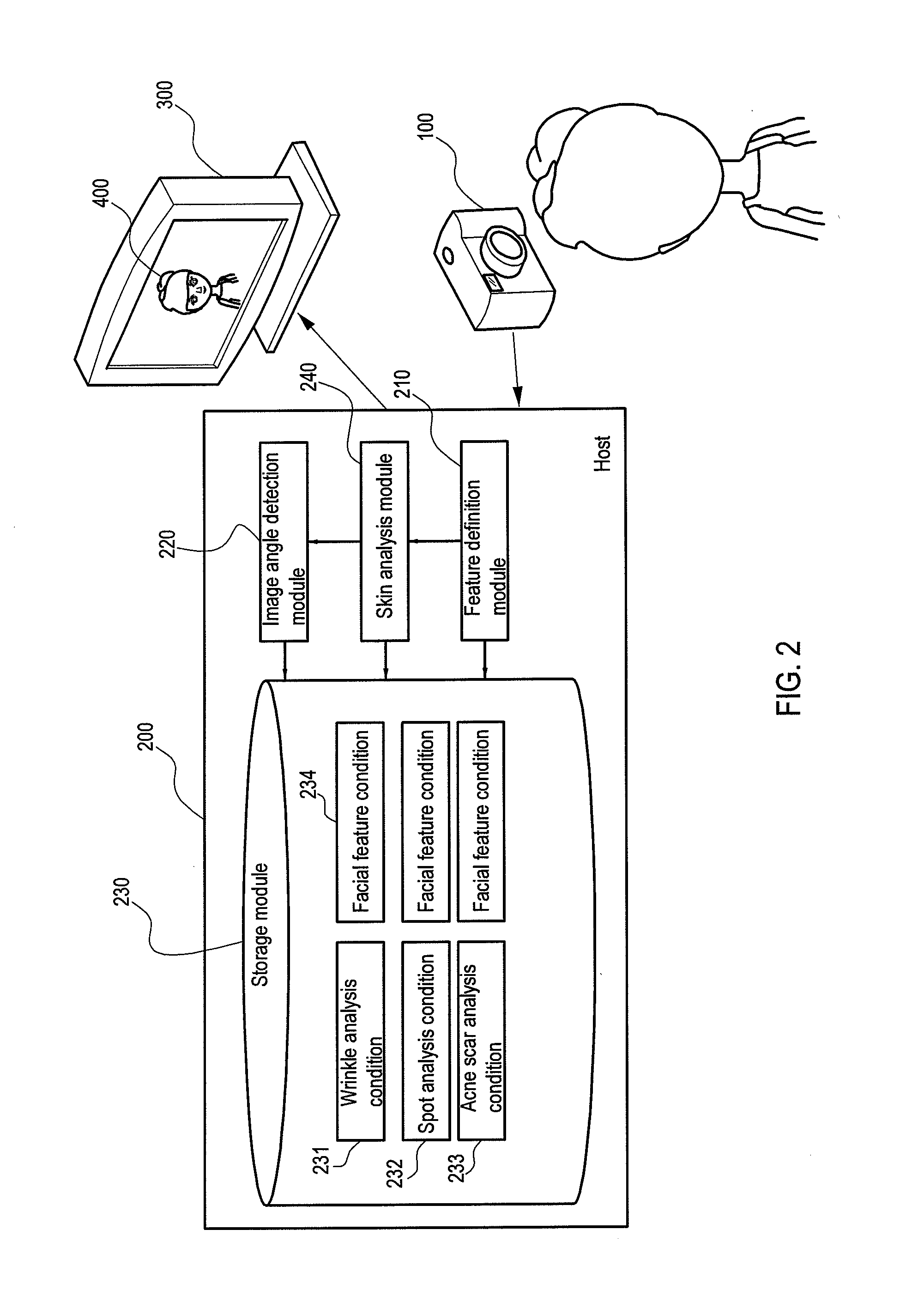 System, device, method, and computer program product for facial defect analysis using angular facial image