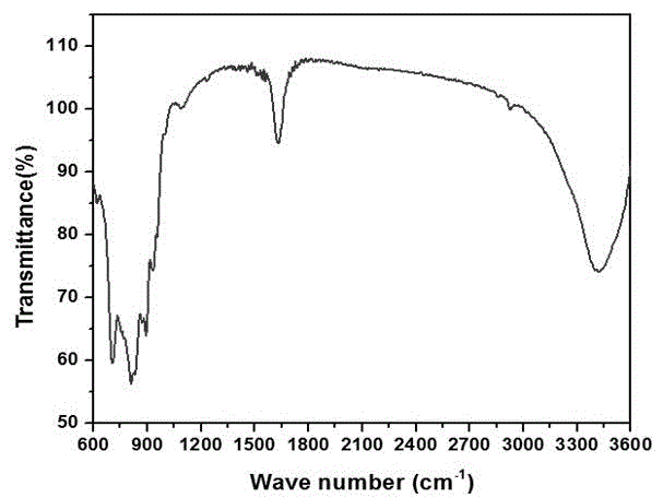 Au/BW11/Al2O3 catalyst and its preparation method and use