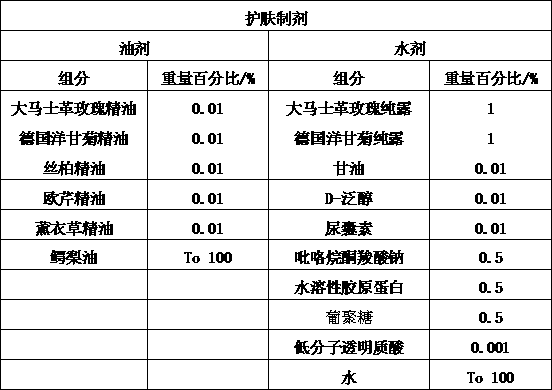 A skin care preparation for treating telangiectasia and its application method